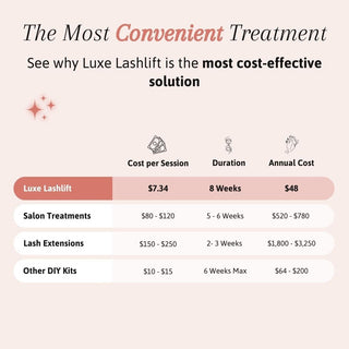 Luxe Lashlift Set (BUY 1 GET 1 FREE) - Boutique Bella Bella